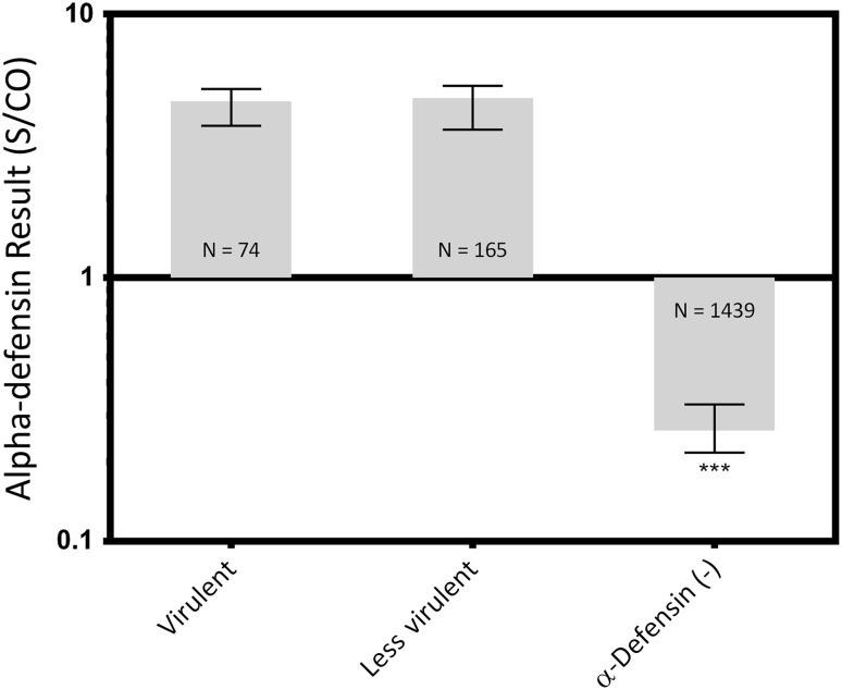 Fig. 4