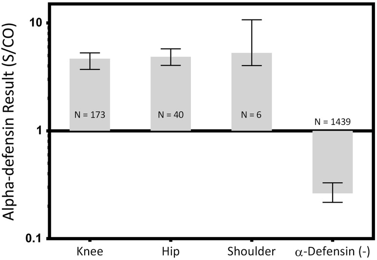 Fig. 6