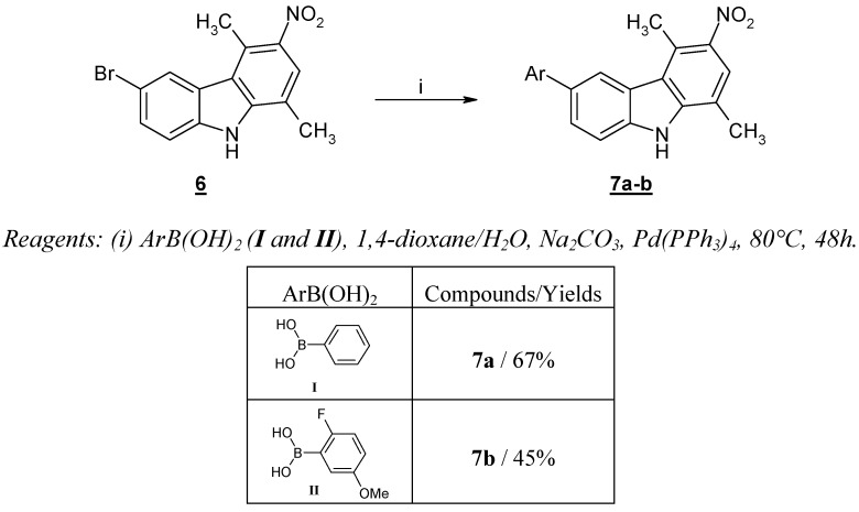 Scheme 2