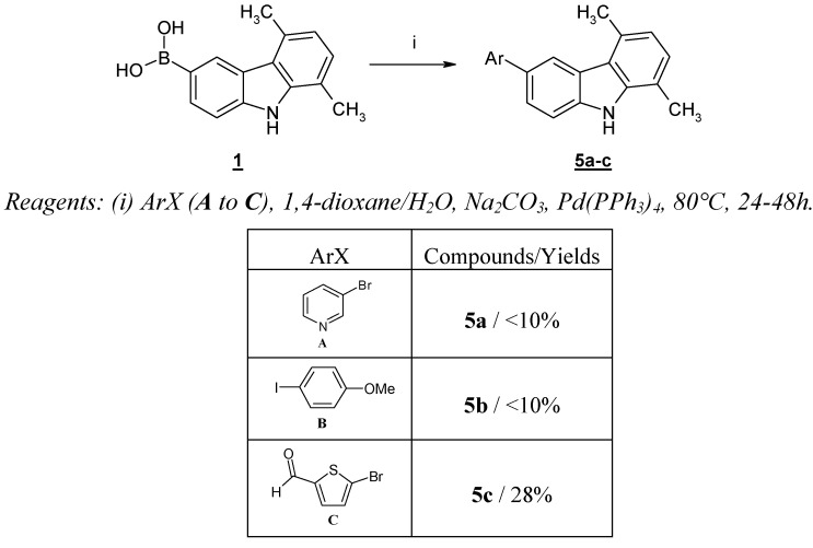 Scheme 3