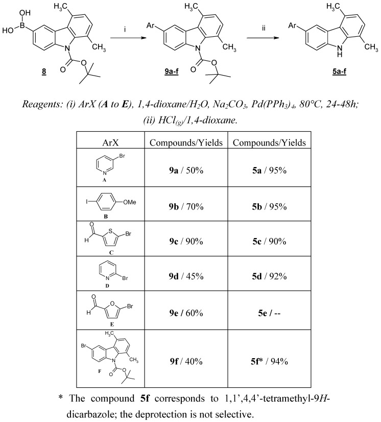 Scheme 4