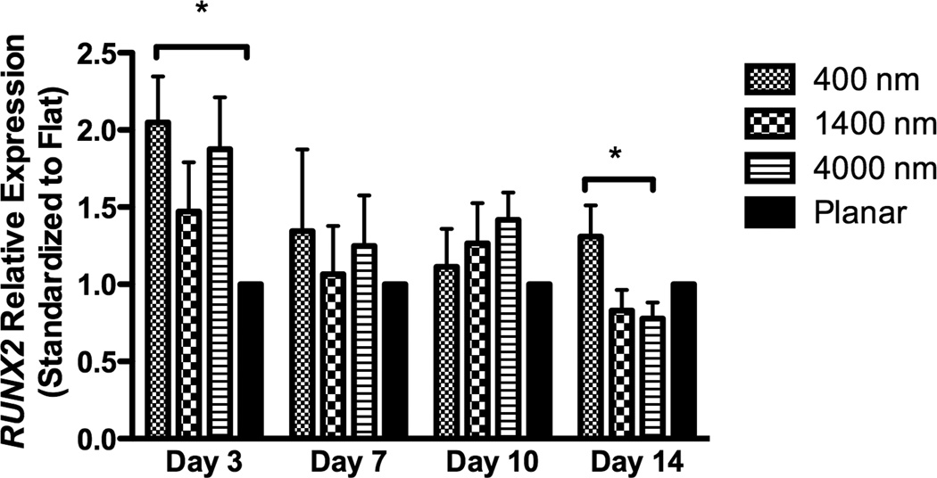 Fig 7