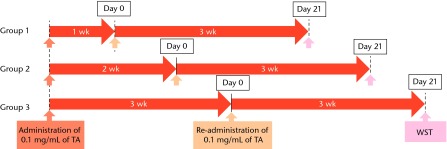 Figs. 1a - 1b