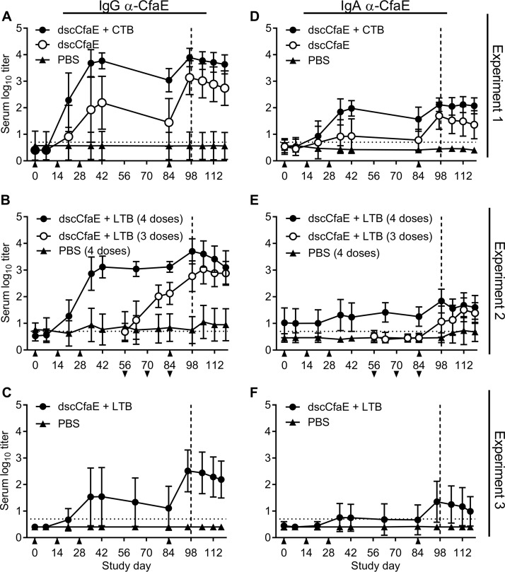 FIG 3