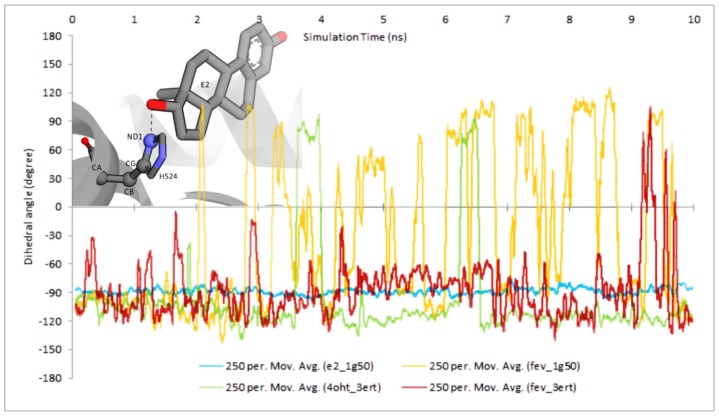 Figure 11.