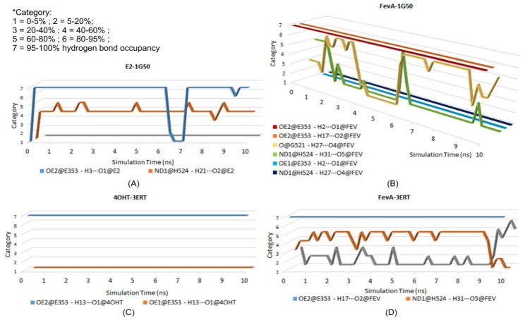 Figure 10.