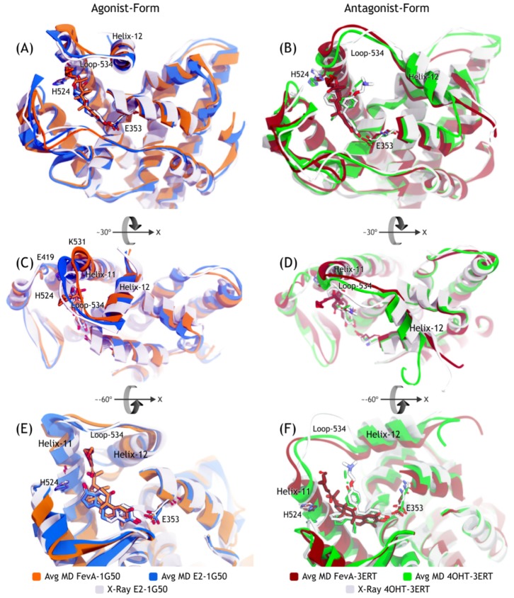 Figure 7.