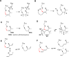 Fig 7.4