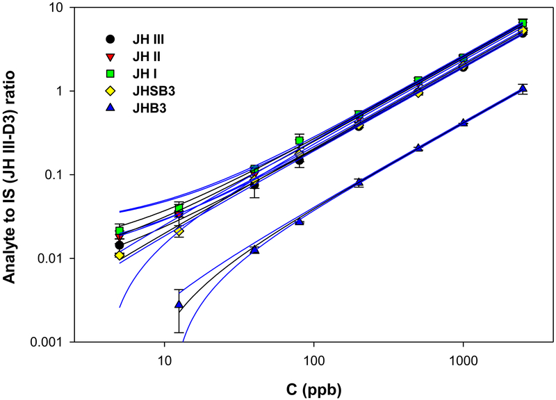 Fig. 3: