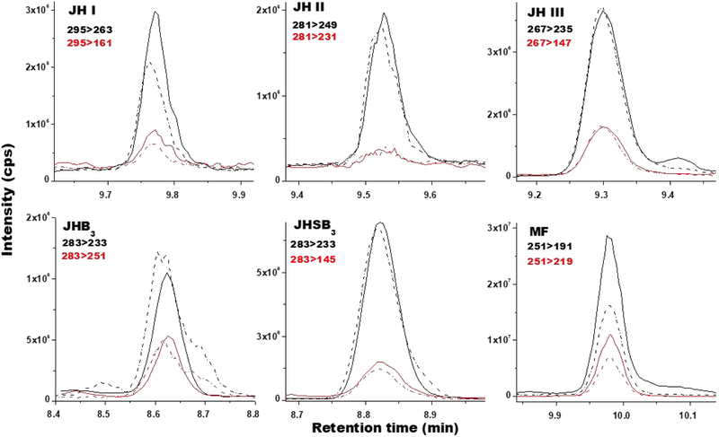 Fig. 4: