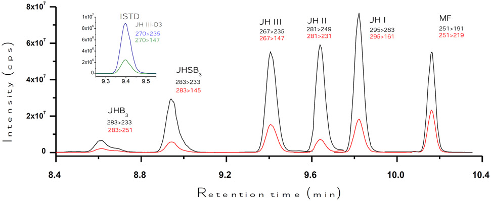 Fig. 2: