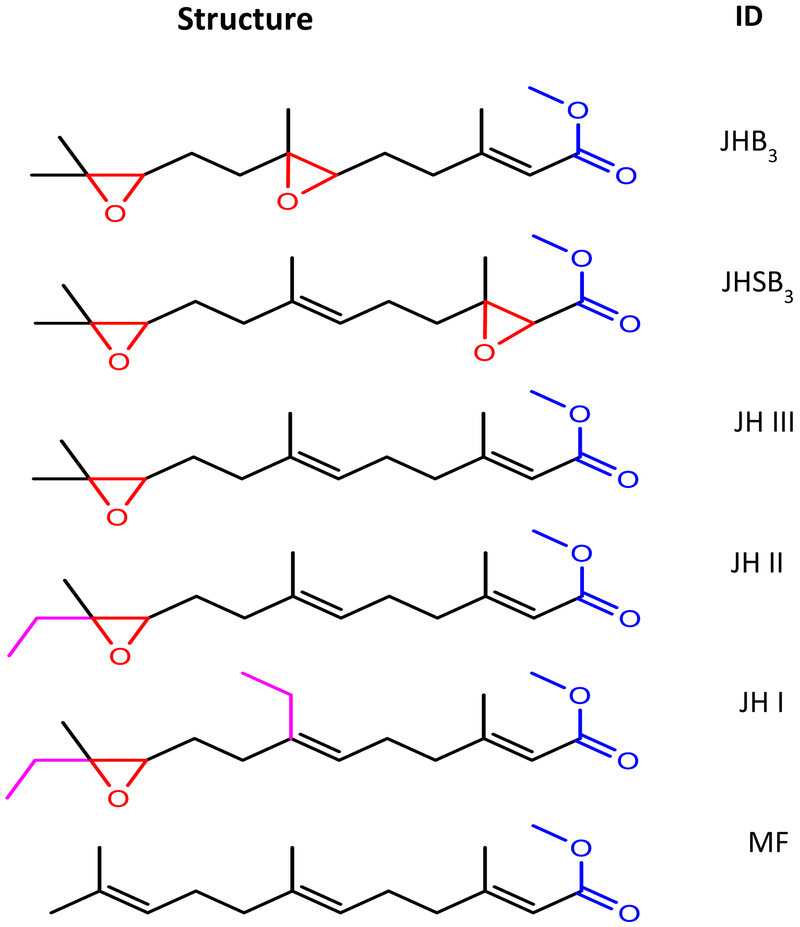 Fig. 1: