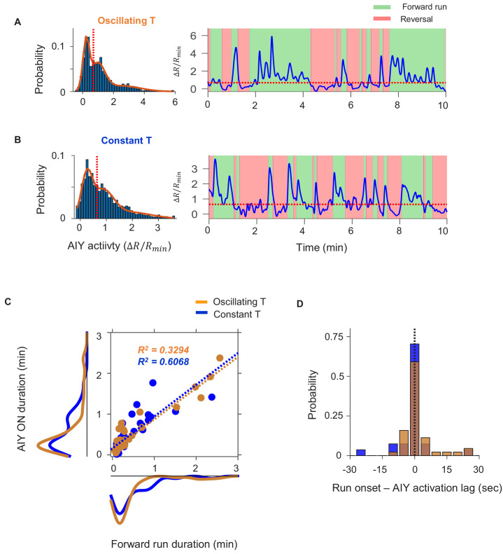 Figure 3—figure supplement 1.