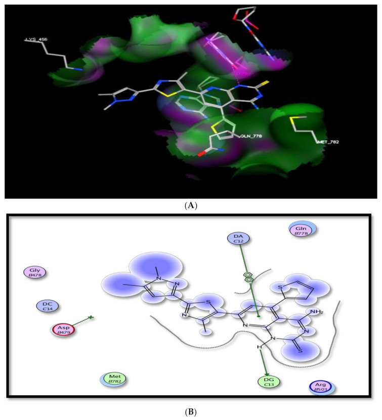 Figure 11