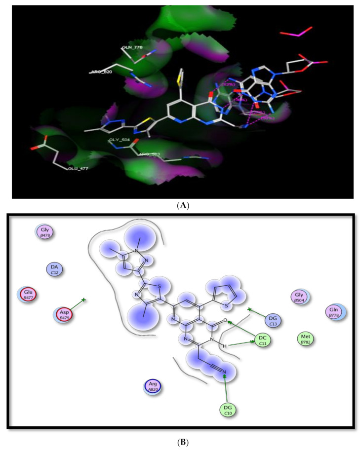 Figure 6