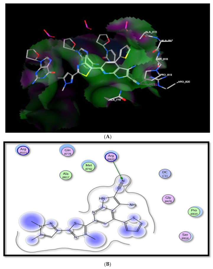 Figure 7