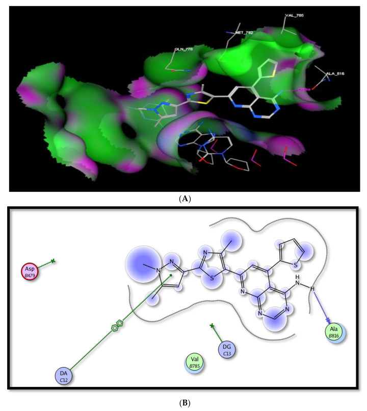 Figure 10