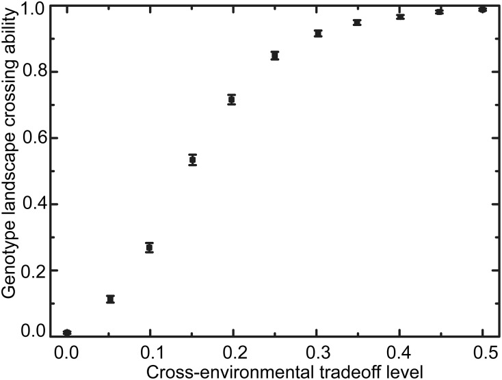 Fig. S9.