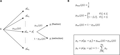 Fig. S6.