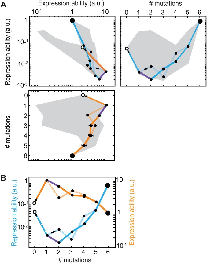 Fig. S3.