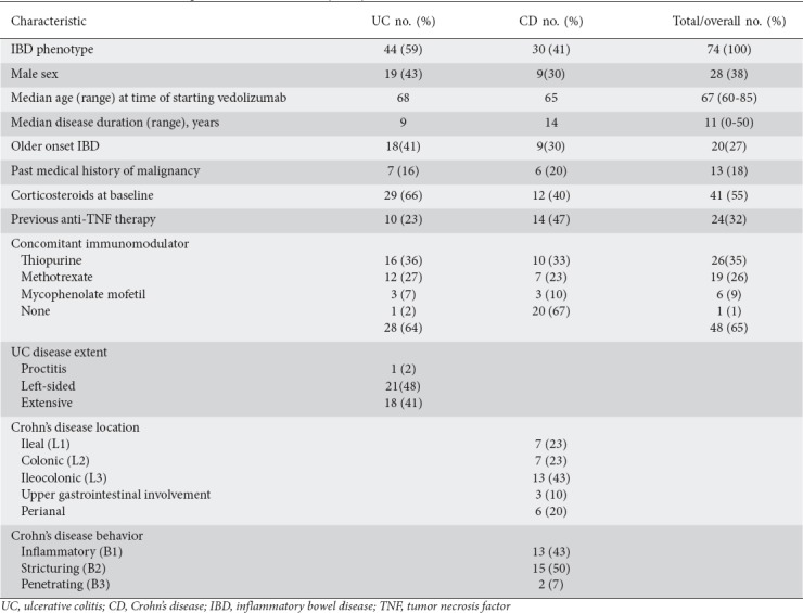 graphic file with name AnnGastroenterol-33-170-g002.jpg