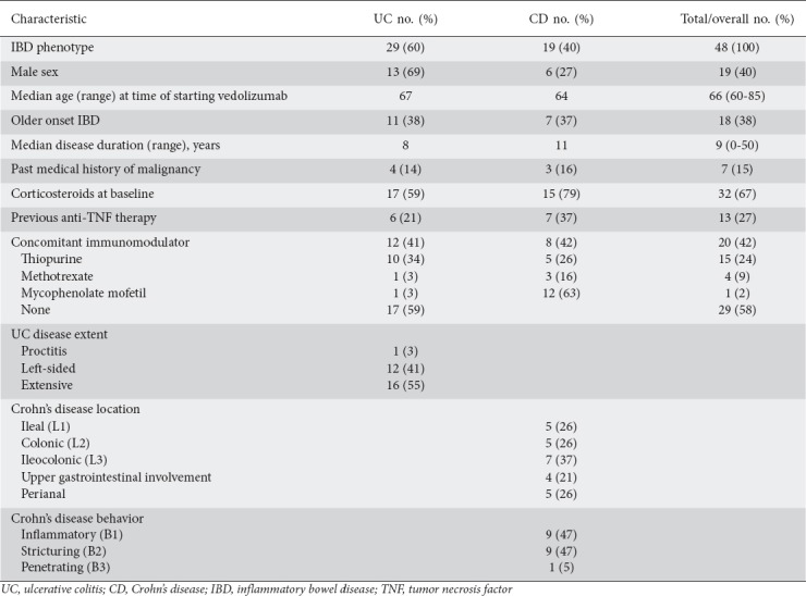 graphic file with name AnnGastroenterol-33-170-g001.jpg