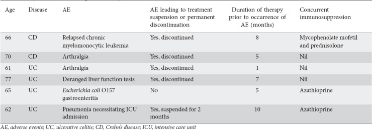 graphic file with name AnnGastroenterol-33-170-g006.jpg