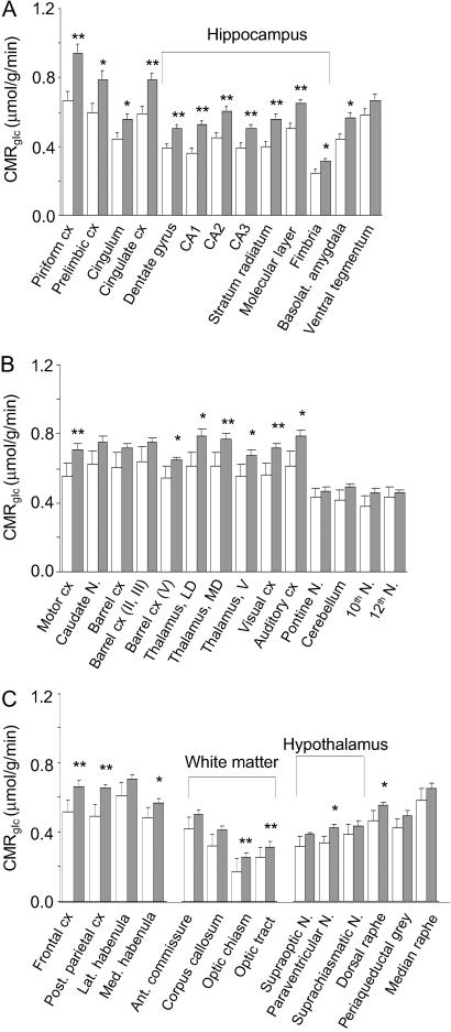 Fig 3.