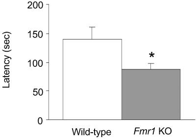 Fig 2.