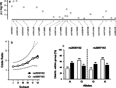 Fig. 2