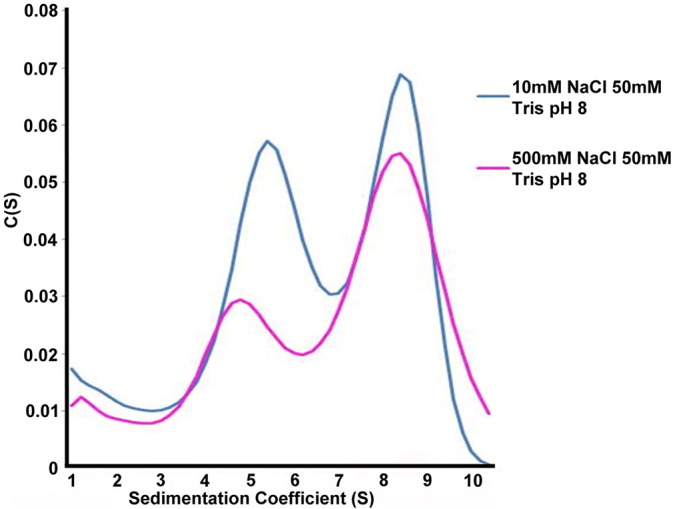 Fig. 3