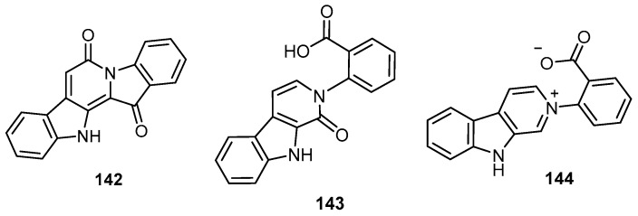 Figure 38