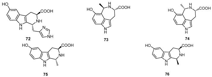 Figure 19