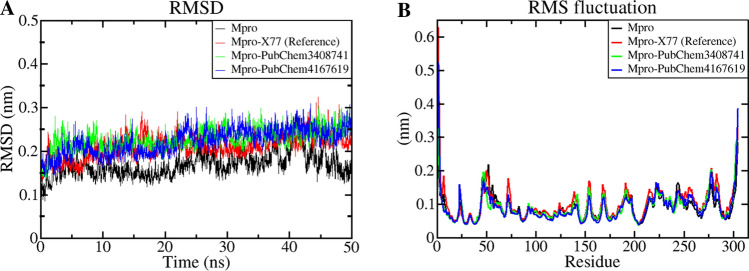 Fig. 4