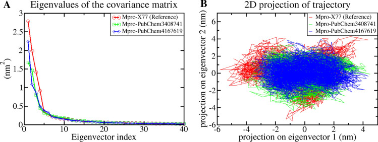 Fig. 7