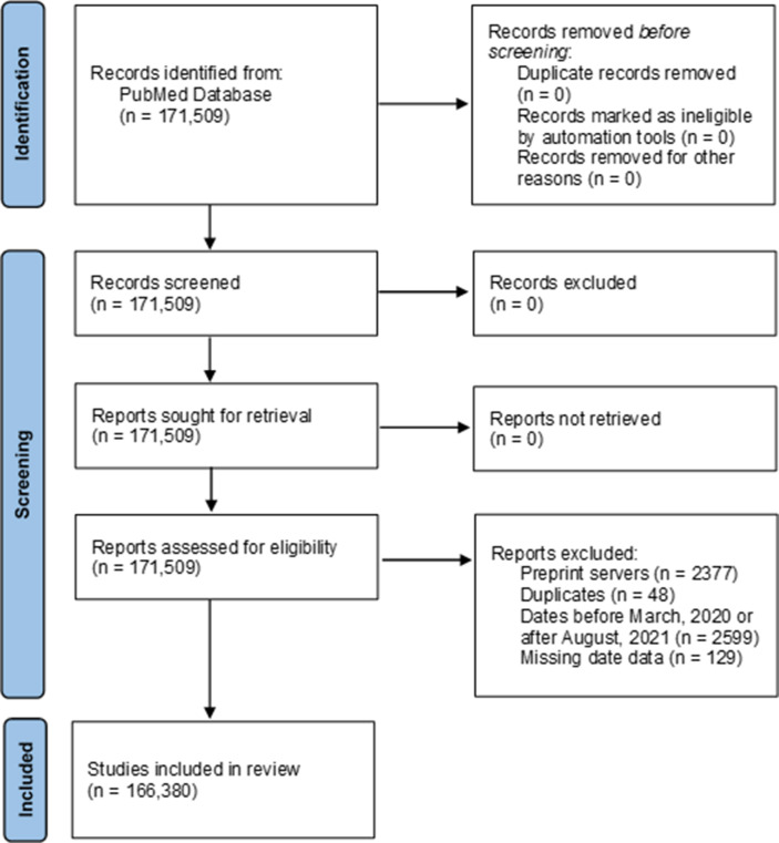 Supplementary Fig S1