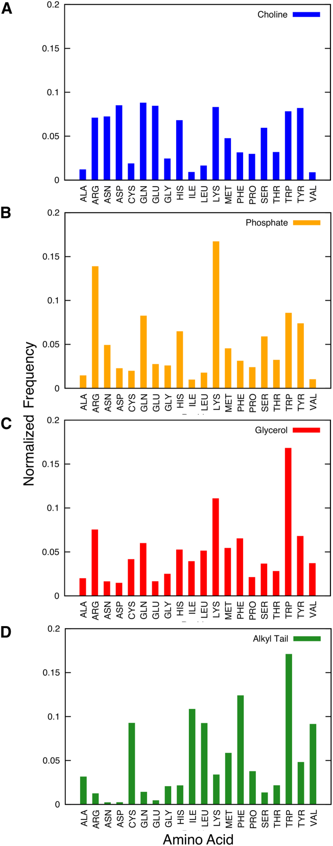 Figure 7