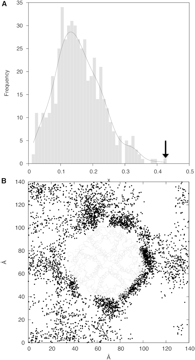 Figure 4