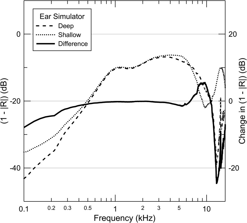 FIG. 8.