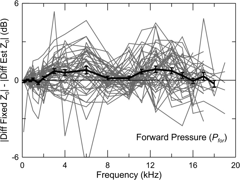 FIG. 9.