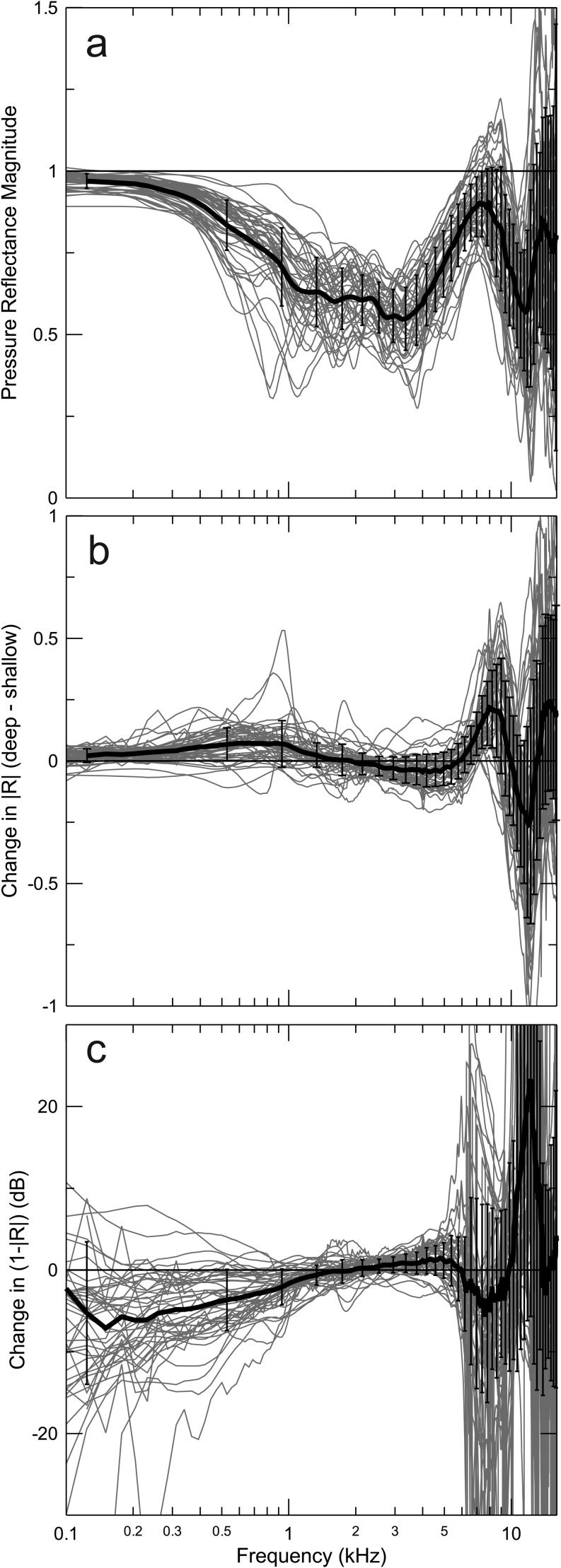 FIG. 7.