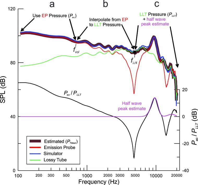 FIG. 1.