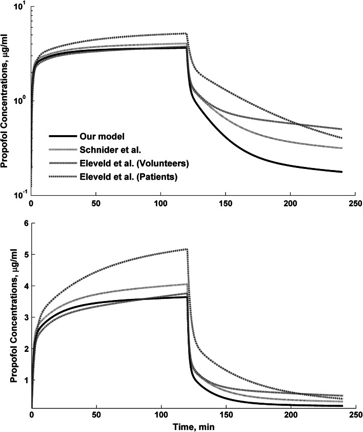 Fig. 4