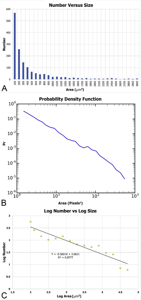 Fig. 33.