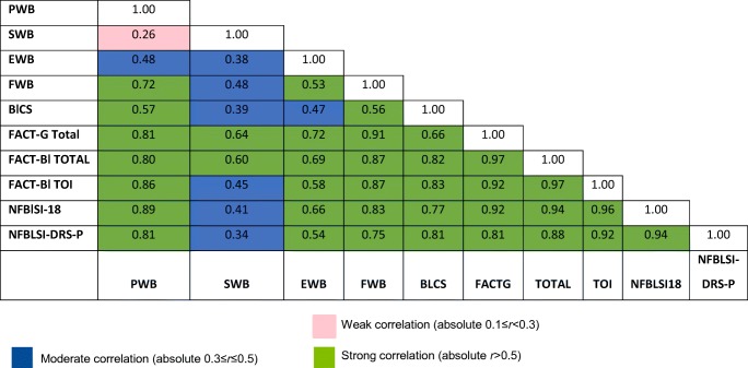 graphic file with name 520_2019_4709_Tab3_HTML.jpg