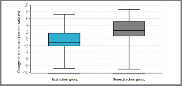 Figure 5: