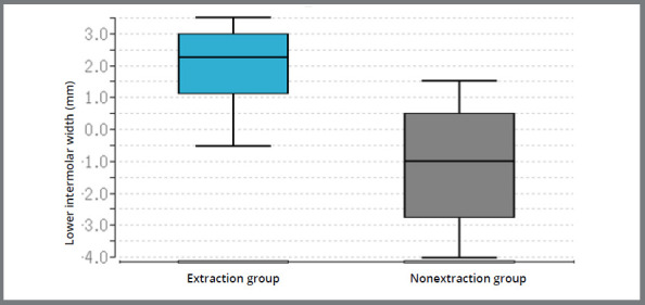 Figure 6: