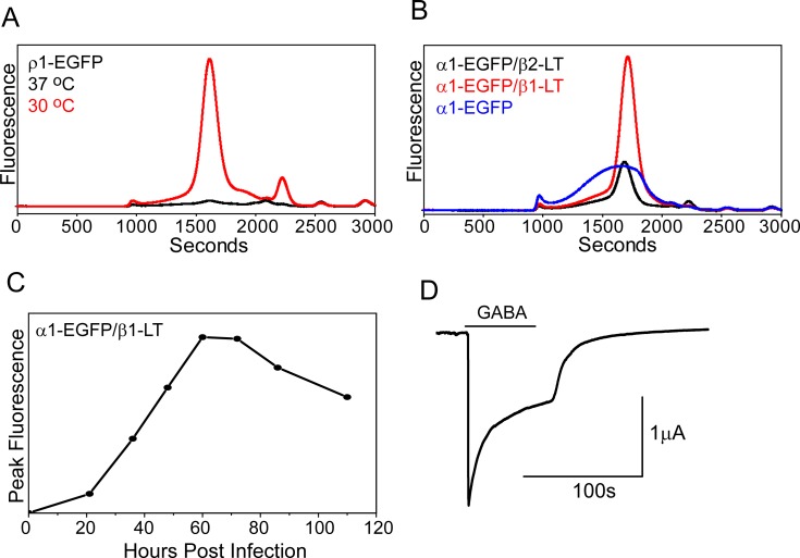 Fig 9