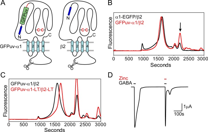 Fig 4