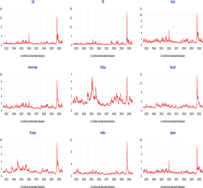 FIGURE 2